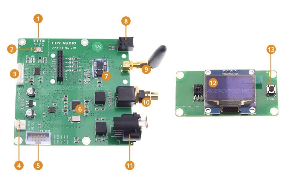 Overview of the AK4118 LHY AUDIO Digital Interface Module